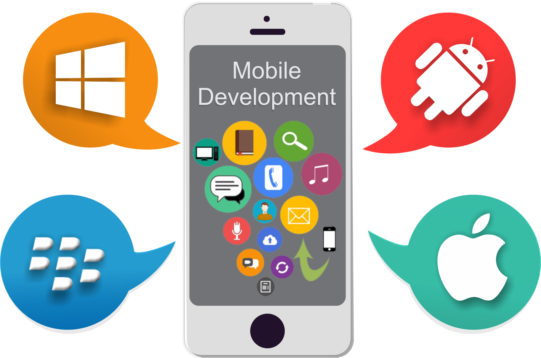 mobile app development