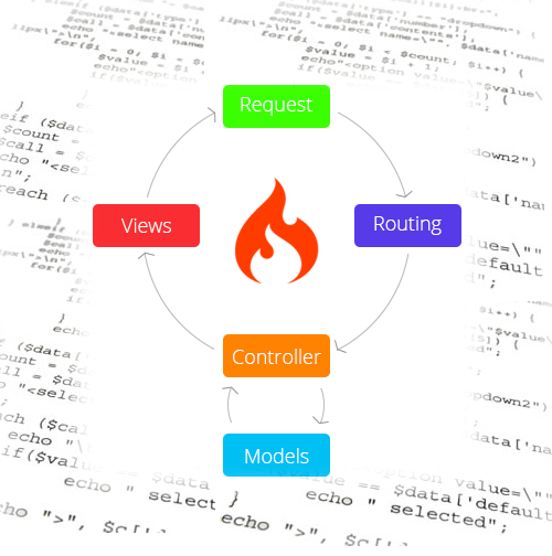 codeigniter development services in nigeria