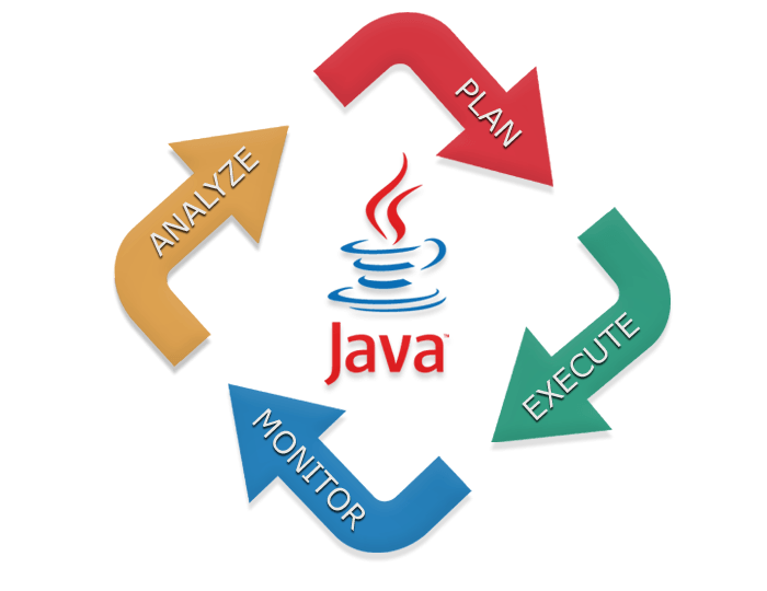 Java website development company in lagos