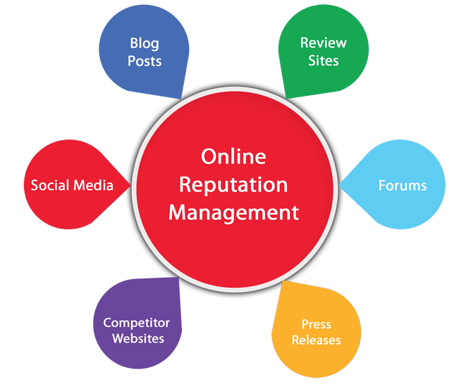 Online Reputation Management in Nigeria