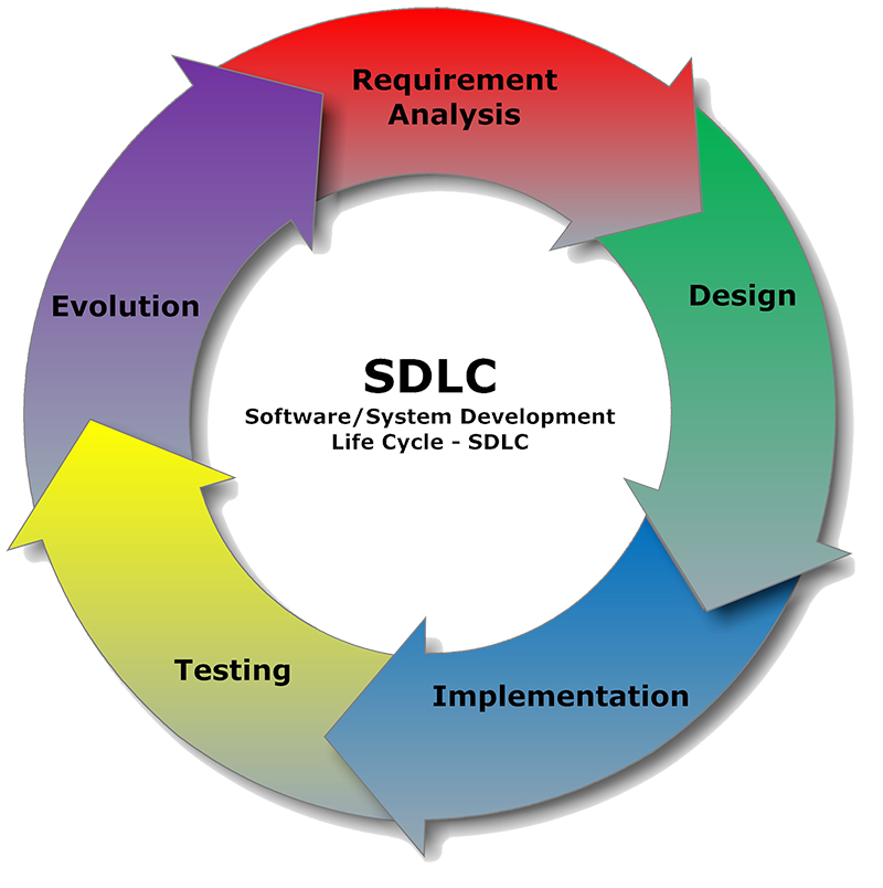 web design company in nigeria