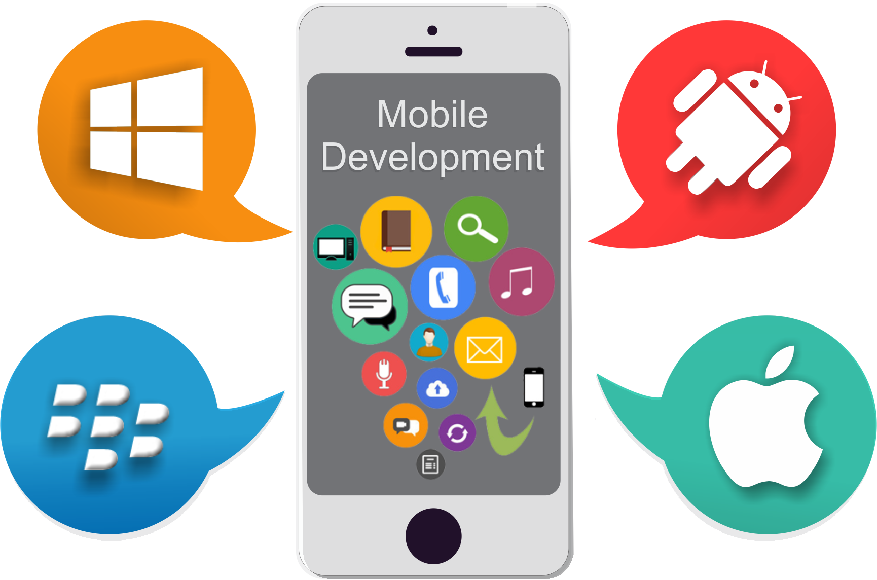 Mobile Apps Development Company Lagos Nigeria - Best Developers